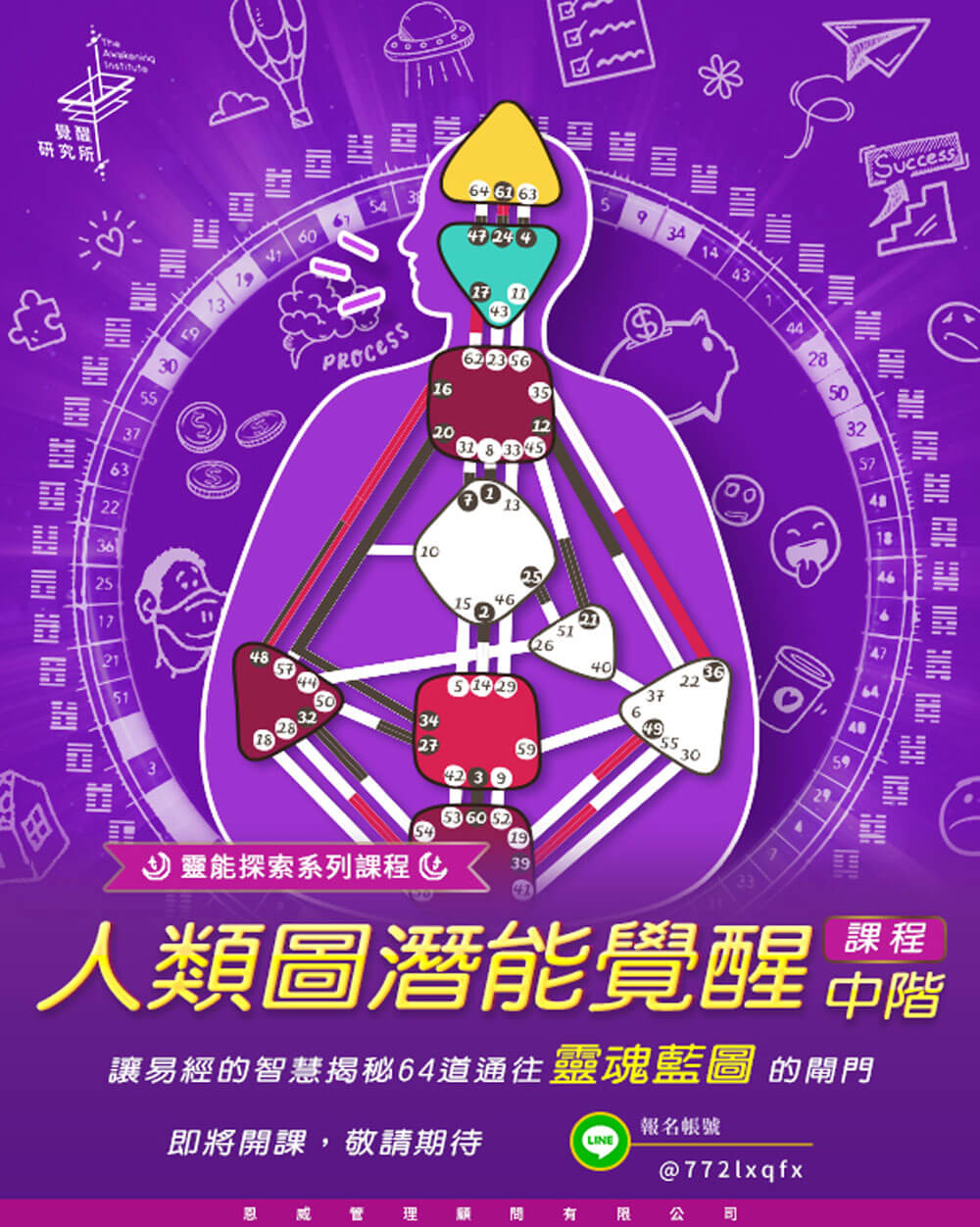 人類圖－中階